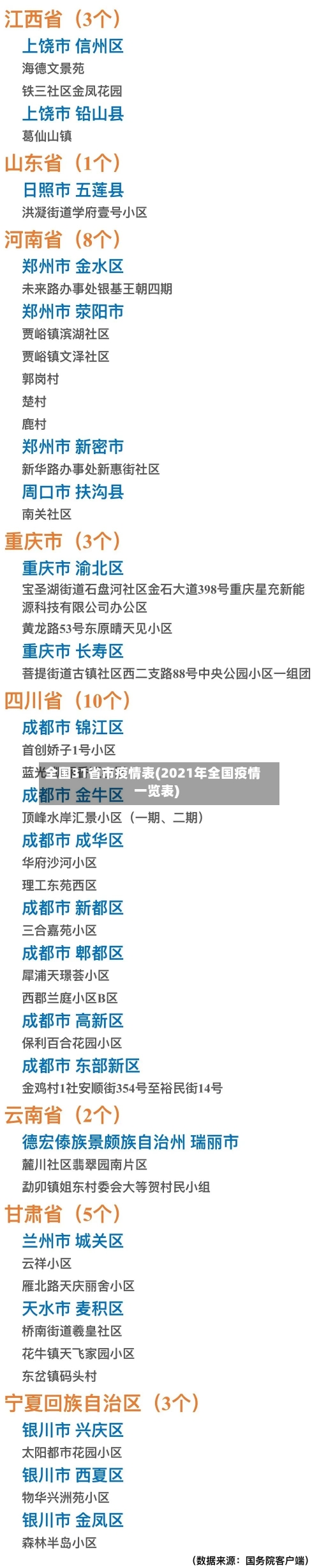 全国31省市疫情表(2021年全国疫情一览表)