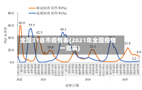 全国31省市疫情表(2021年全国疫情一览表)-第2张图片