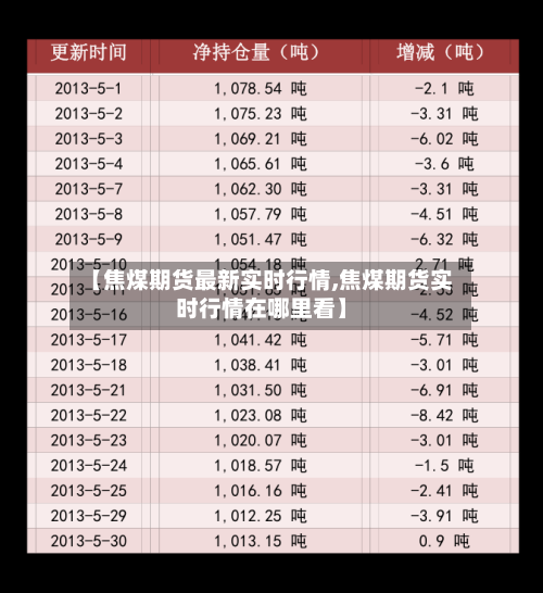 【焦煤期货最新实时行情,焦煤期货实时行情在哪里看】