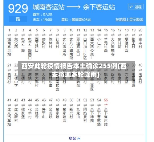 西安此轮疫情报告本土确诊255例(西安将迎多轮降雨)