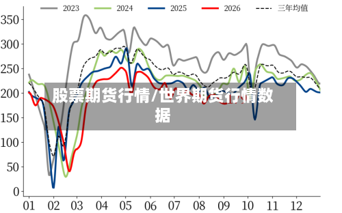 股票期货行情/世界期货行情数据-第2张图片