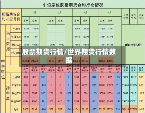 股票期货行情/世界期货行情数据