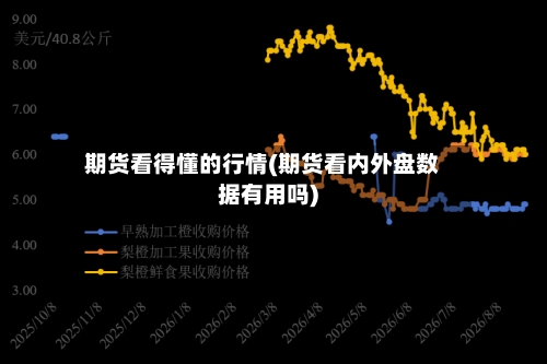 期货看得懂的行情(期货看内外盘数据有用吗)
