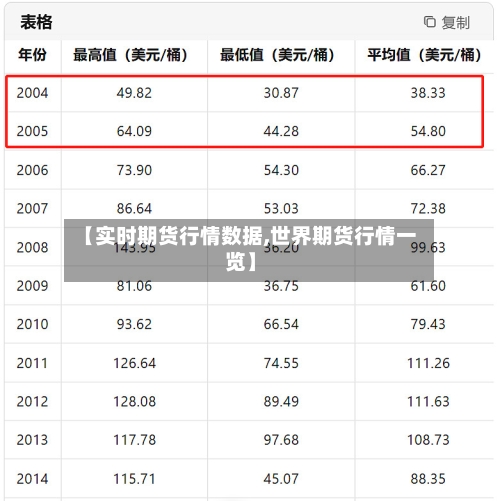 【实时期货行情数据,世界期货行情一览】