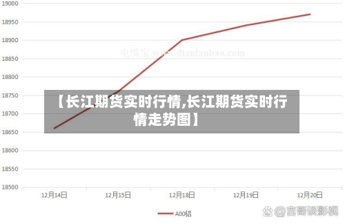 【长江期货实时行情,长江期货实时行情走势图】