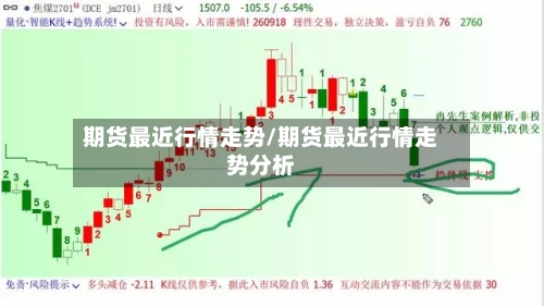 期货最近行情走势/期货最近行情走势分析-第2张图片