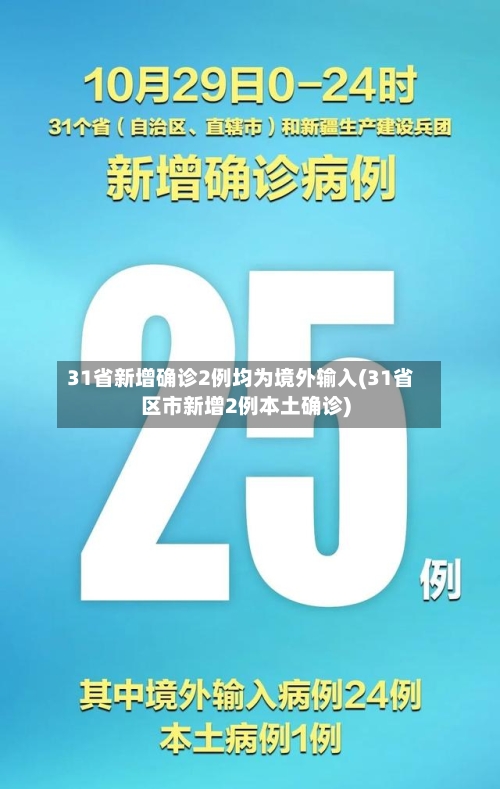 31省新增确诊2例均为境外输入(31省区市新增2例本土确诊)-第1张图片