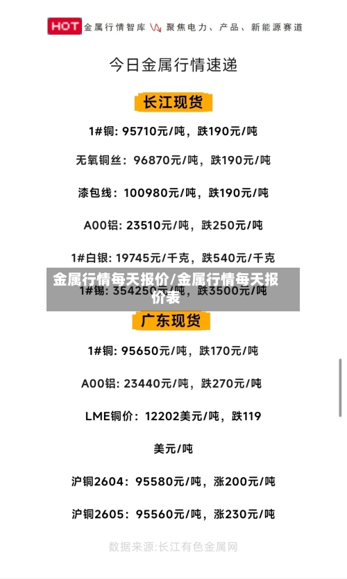 金属行情每天报价/金属行情每天报价表