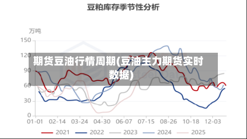 期货豆油行情周期(豆油主力期货实时数据)