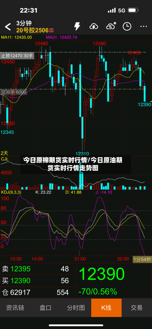 今日原棉期货实时行情/今日原油期货实时行情走势图-第2张图片