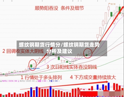 螺纹钢期货行情分/螺纹钢期货走势分析及建议