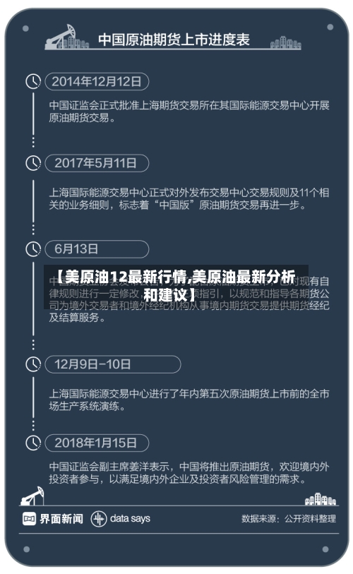 【美原油12最新行情,美原油最新分析和建议】