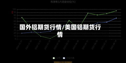 国外铝期货行情/美国铝期货行情-第2张图片