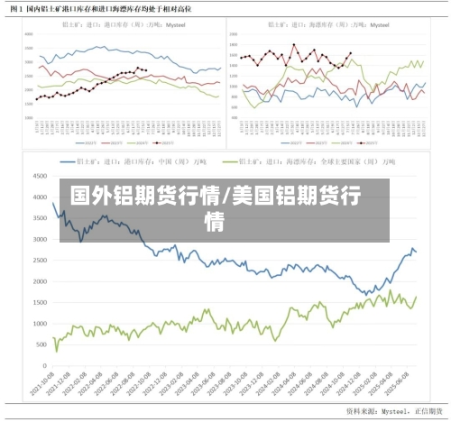 国外铝期货行情/美国铝期货行情