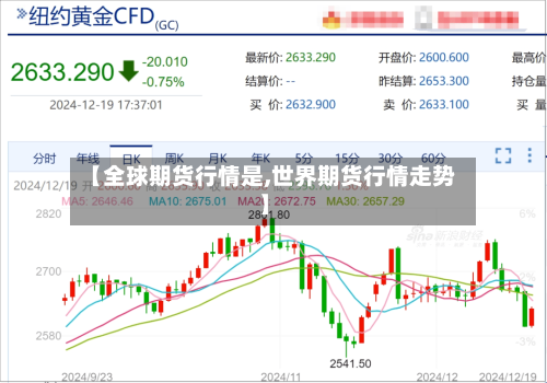 【全球期货行情是,世界期货行情走势】