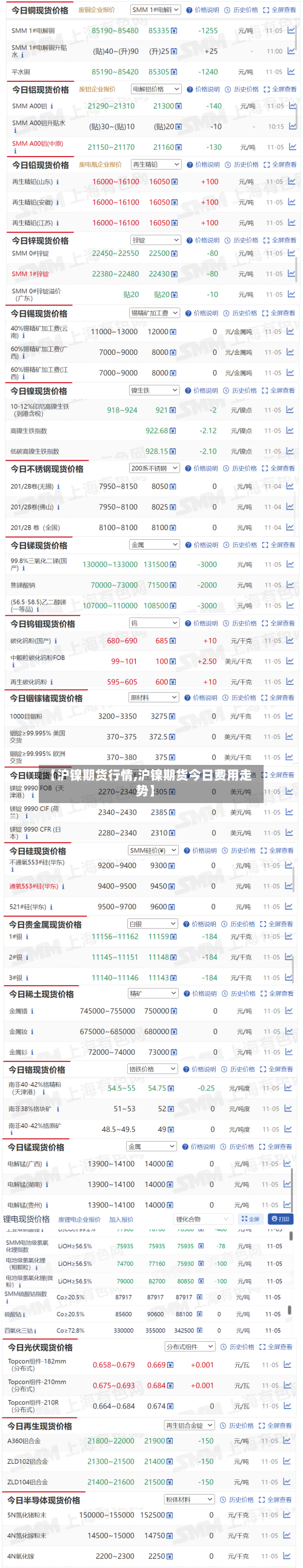 【沪镍期货行情,沪镍期货今日费用走势】