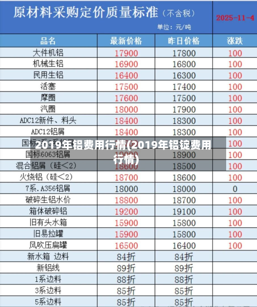 2019年铝费用行情(2019年铝锭费用行情)