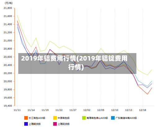 2019年铝费用行情(2019年铝锭费用行情)-第2张图片