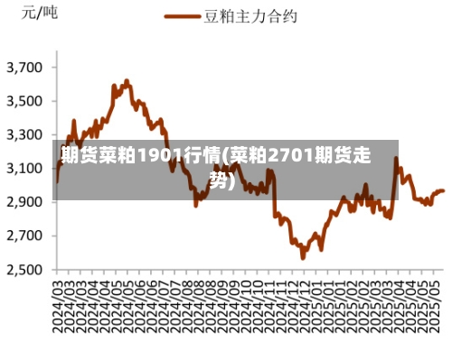期货菜粕1901行情(菜粕2701期货走势)-第2张图片