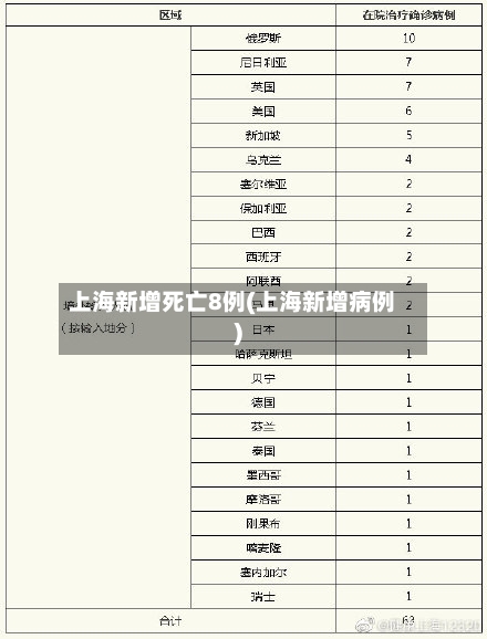上海新增死亡8例(上海新增病例)-第2张图片