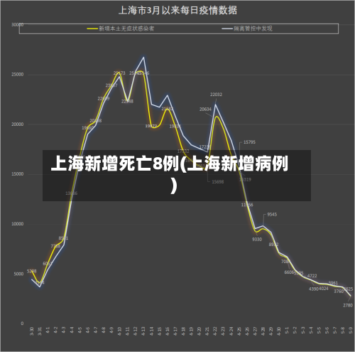 上海新增死亡8例(上海新增病例)-第3张图片