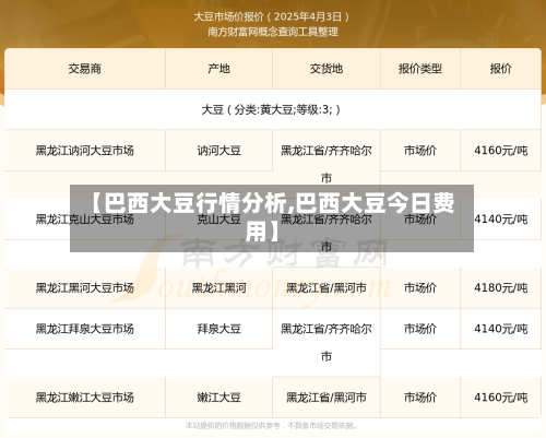 【巴西大豆行情分析,巴西大豆今日费用】
