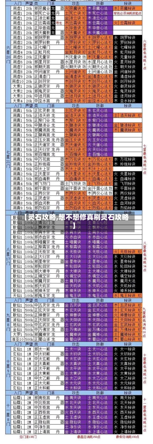 【灵石攻略,想不想修真刷灵石攻略】