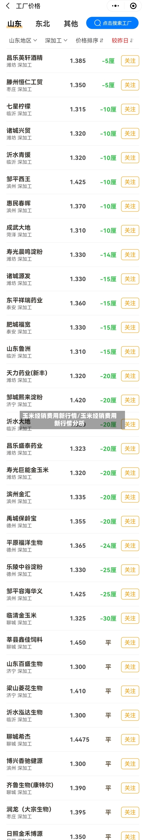 玉米经销费用新行情/玉米经销费用新行情分析-第2张图片