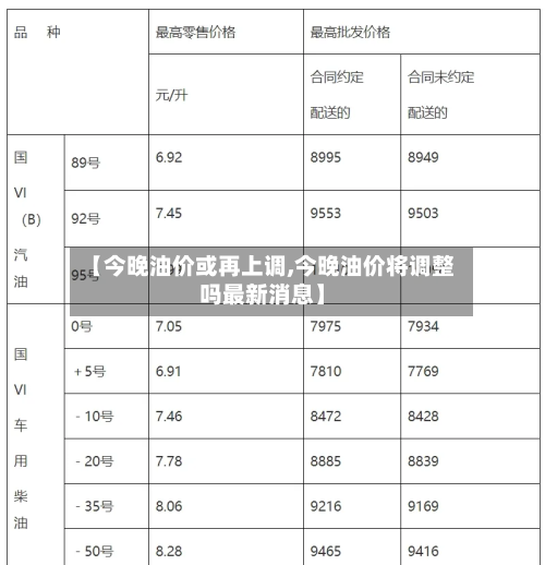 【今晚油价或再上调,今晚油价将调整吗最新消息】-第2张图片