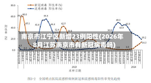 南京市江宁区新增23例阳性(2026年8月江苏南京市有新冠病毒吗)