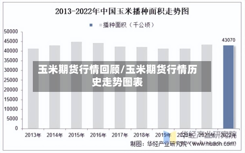 玉米期货行情回顾/玉米期货行情历史走势图表-第2张图片