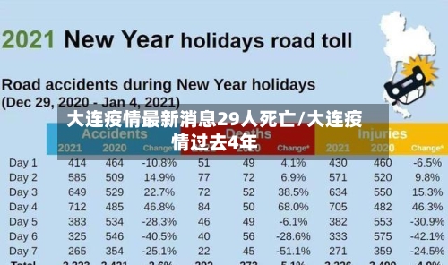 大连疫情最新消息29人死亡/大连疫情过去4年-第2张图片