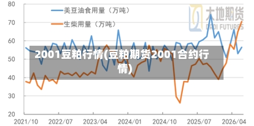 2001豆粕行情(豆粕期货2001合约行情)