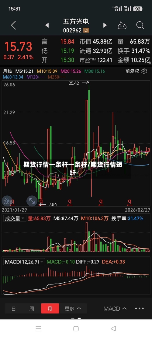 期货行情一条杆一条杆/期货行情短纤