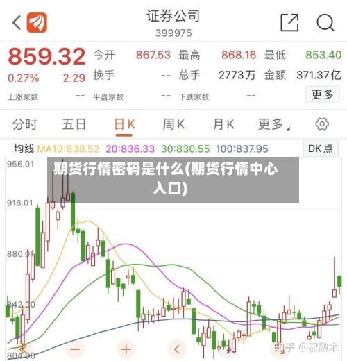 期货行情密码是什么(期货行情中心入口)-第3张图片
