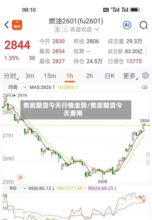 焦炭期货今天行情走势/焦炭期货今天费用-第2张图片