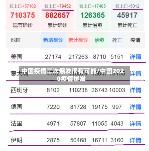 中国疫情二次爆发很有可能/中国2020疫情爆发