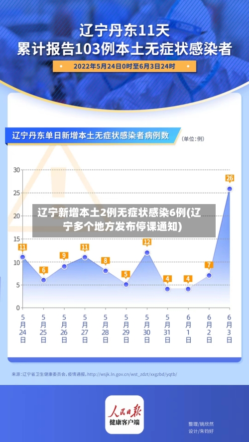 辽宁新增本土2例无症状感染6例(辽宁多个地方发布停课通知)