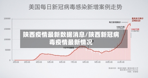 陕西疫情最新数据消息/陕西新冠病毒疫情最新情况-第2张图片