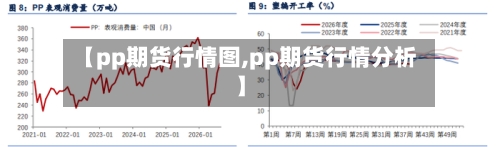 【pp期货行情图,pp期货行情分析】
