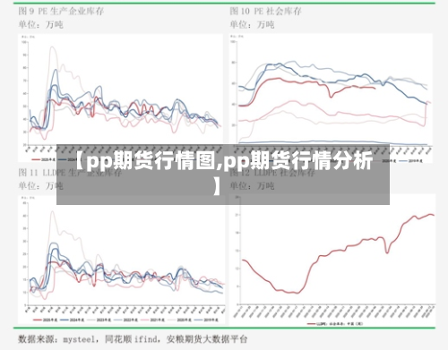 【pp期货行情图,pp期货行情分析】-第2张图片