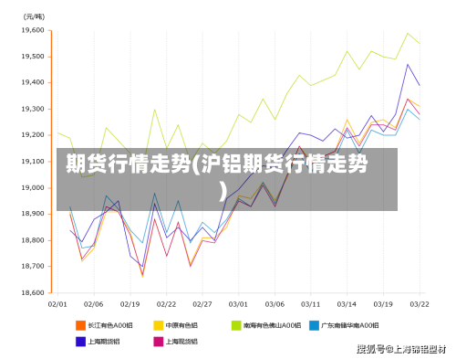 期货行情走势(沪铝期货行情走势)