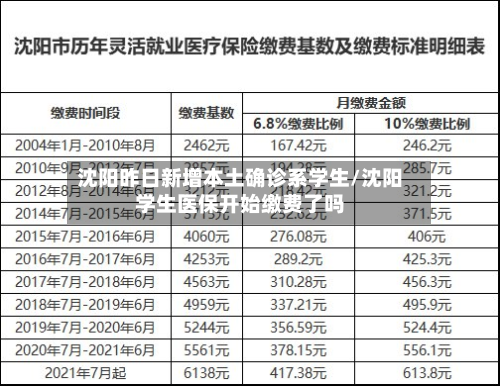 沈阳昨日新增本土确诊系学生/沈阳学生医保开始缴费了吗