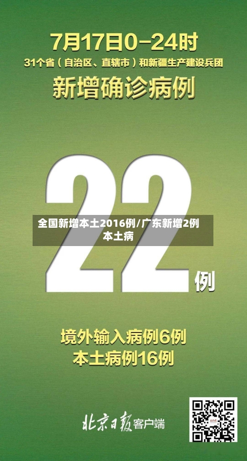 全国新增本土2016例/广东新增2例本土病