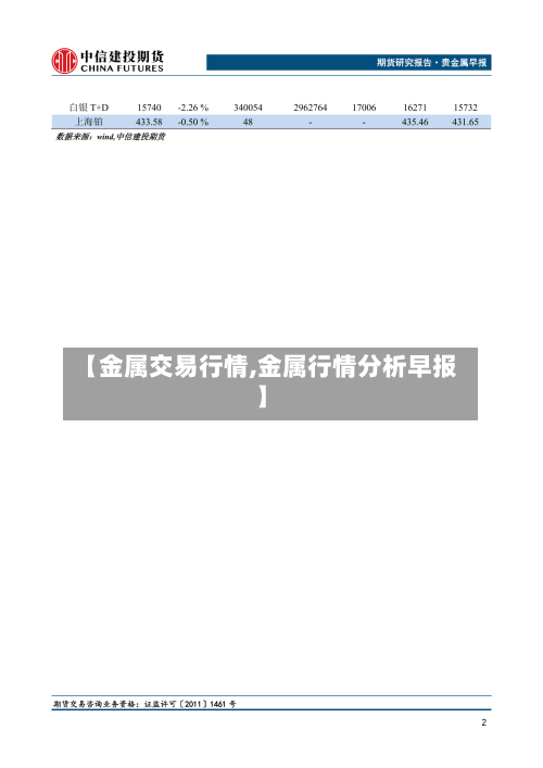 【金属交易行情,金属行情分析早报】-第2张图片