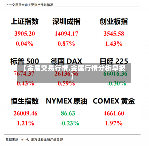 【金属交易行情,金属行情分析早报】