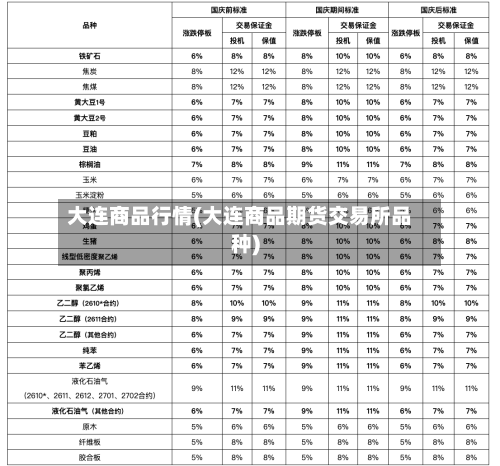 大连商品行情(大连商品期货交易所品种)