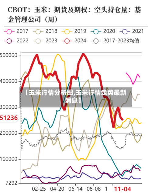 【玉米行情分析图,玉米行情走势最新消息】-第2张图片