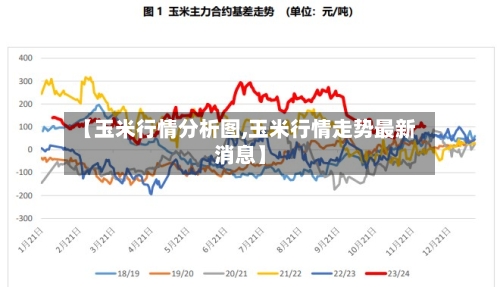 【玉米行情分析图,玉米行情走势最新消息】-第1张图片