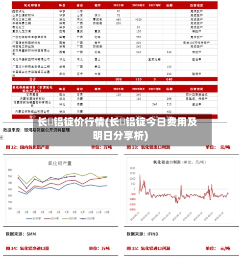 长冮铝锭价行情(长冮铝锭今日费用及明日分享析)